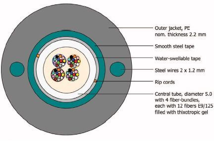 Cablu optic CORNING A-D(ZM)(SG)2Y - 5.300 N